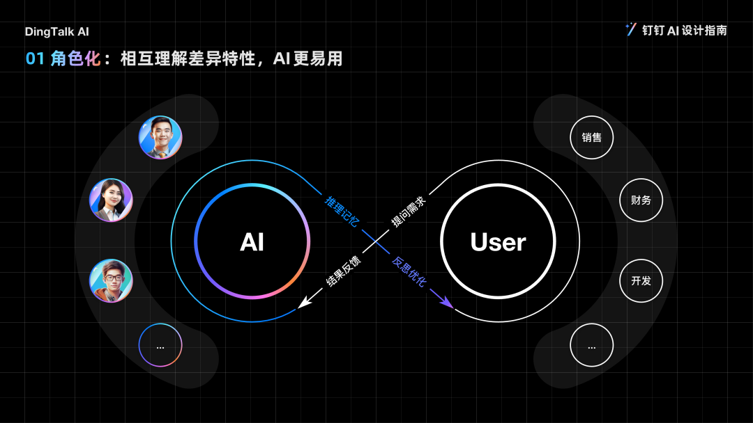 钉钉 AI 设计指南：行业智能化实践 配图 8