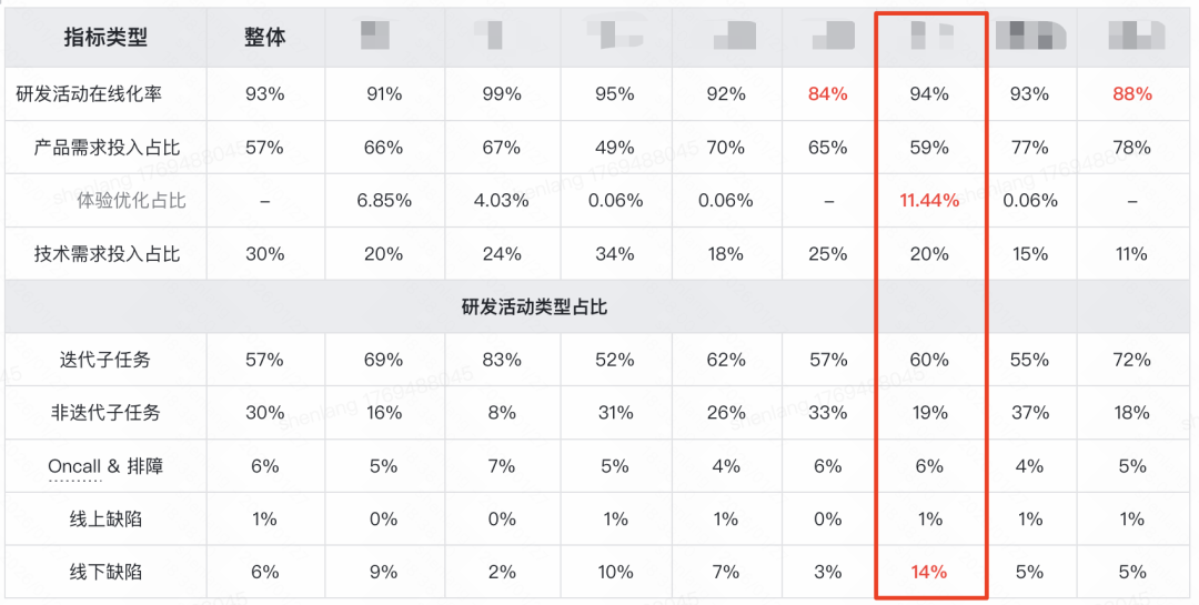 快手：万人组织AI研发范式跃迁之路 配图 12