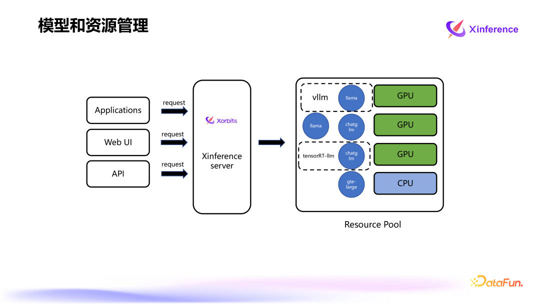 Xinference：企业级大模型推理和部署平台 配图 21