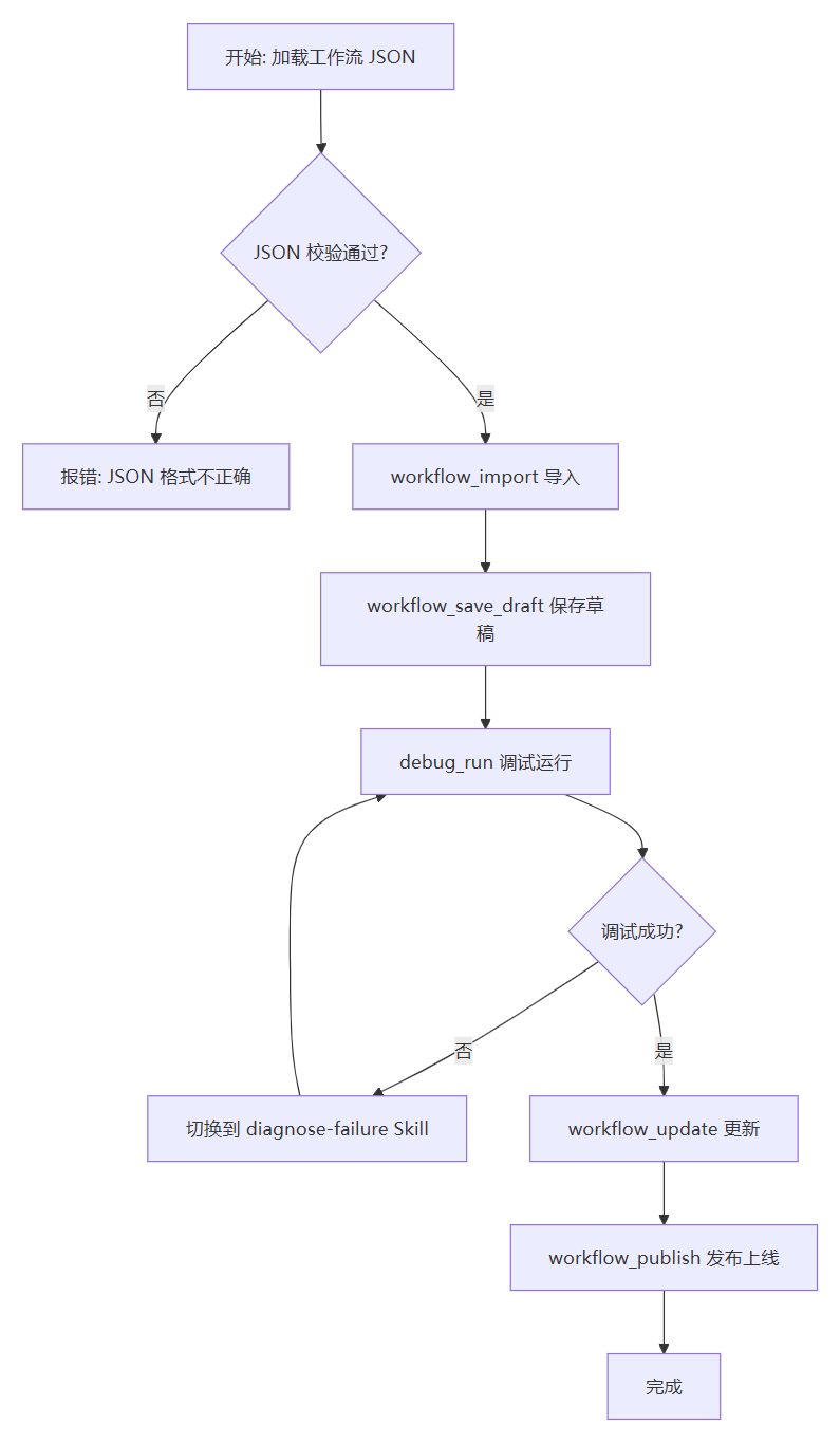 一文讲透Agent三件套：MCP、Skill、Hook如何给大模型装上护栏 配图 4