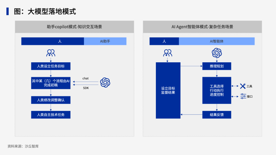 行业方案