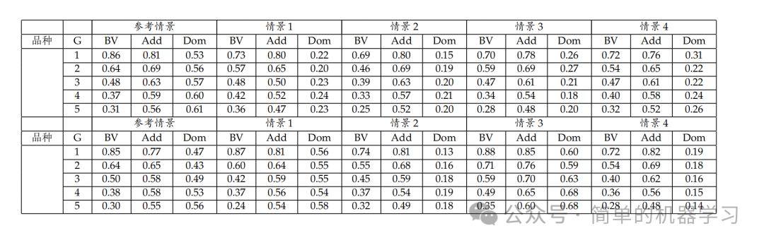 再谈表格数据合成-GOT-OCR