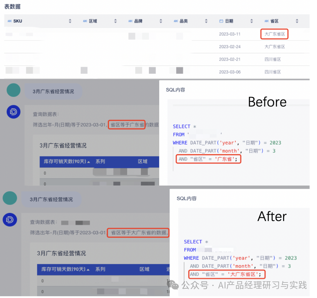 AI大型语言模型在商业智能（BI）领域的实际应用 配图 13