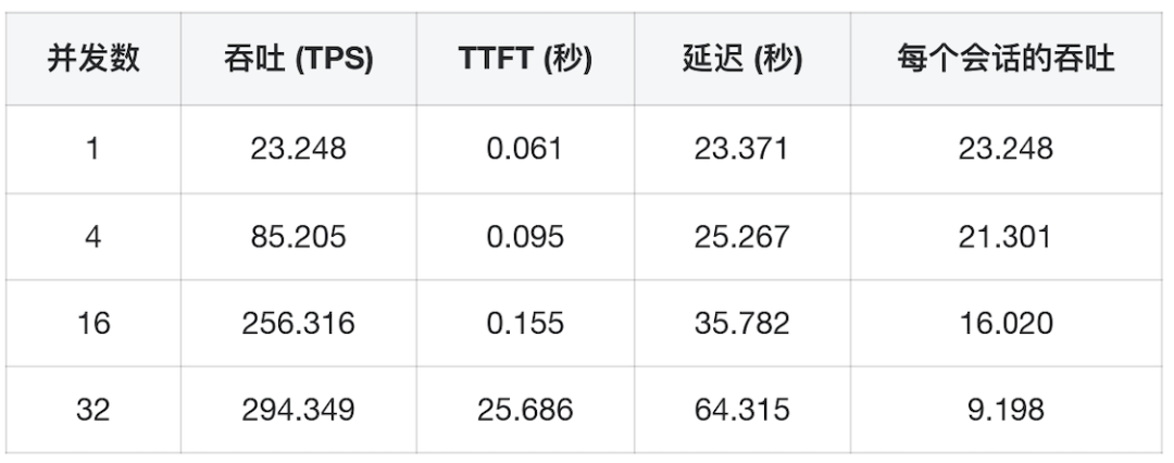 深入理解DeepSeek与企业实践（二）：32B多卡推理的原理、硬件散热与性能实测 配图 11