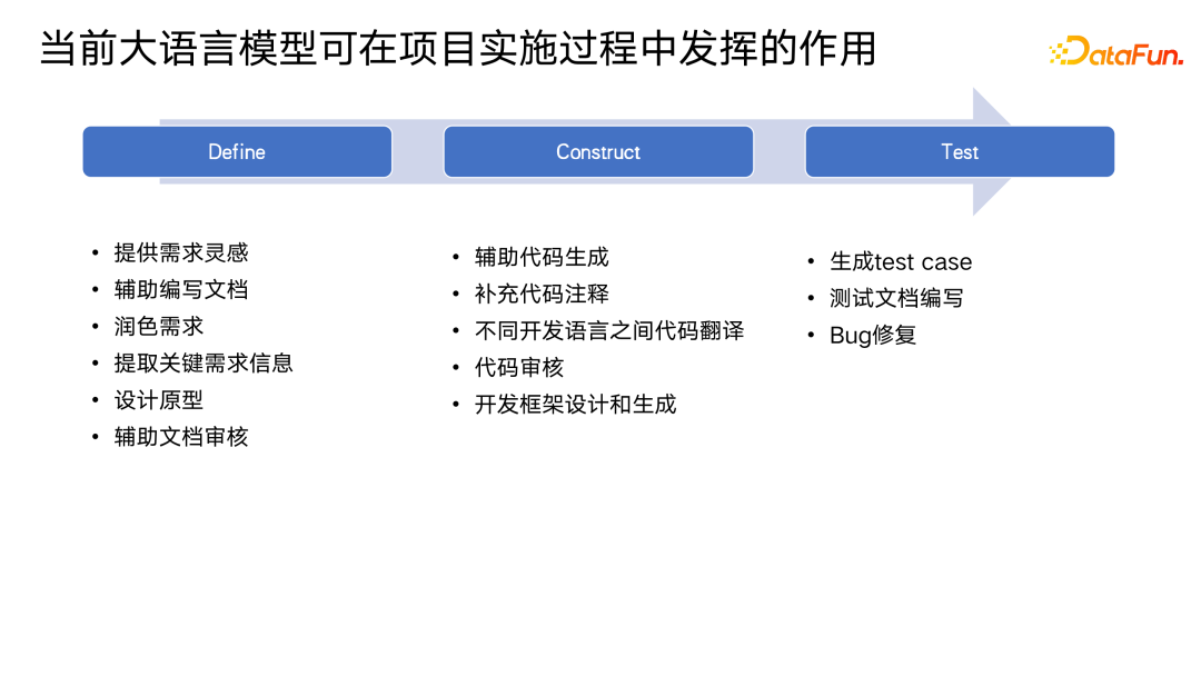 大语言模型对汽车行业的影响和实践探索 配图 5