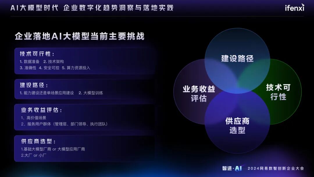 AI大模型时代的企业数字化趋势洞察与落地实践 配图 7