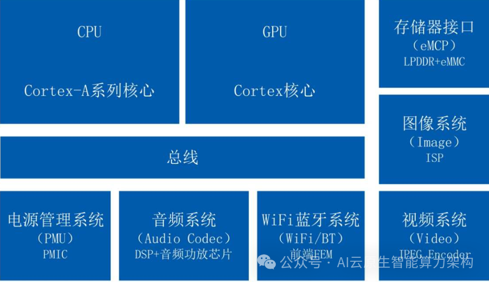 万亿赛道！AI智能眼镜关键技术深度分析 2024 配图 8