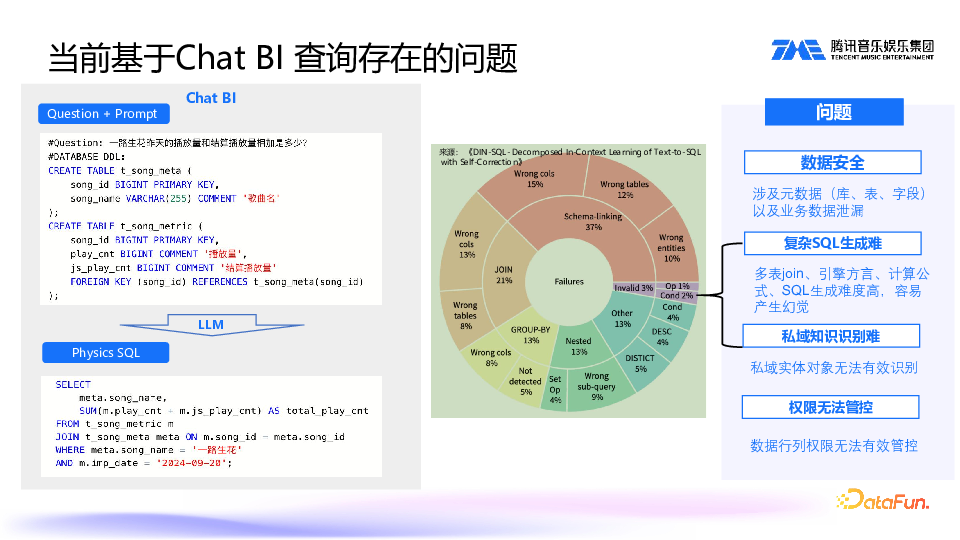 SuperSonic:Chat BI 与 Headless BI 新一代数据分析平台实践 配图 7