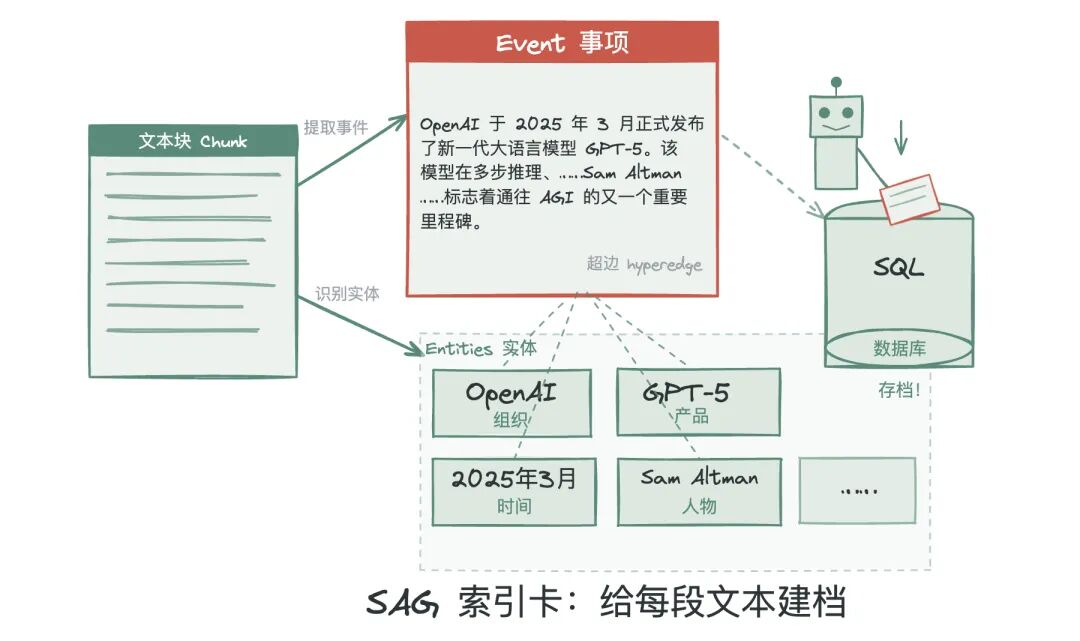 当只看脸的 RAG 学会了顺藤摸瓜…… 配图 4