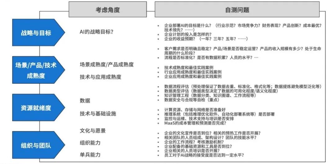 一文读懂企业AIGC布局方法与落地实践（深度｜收藏） 配图 5