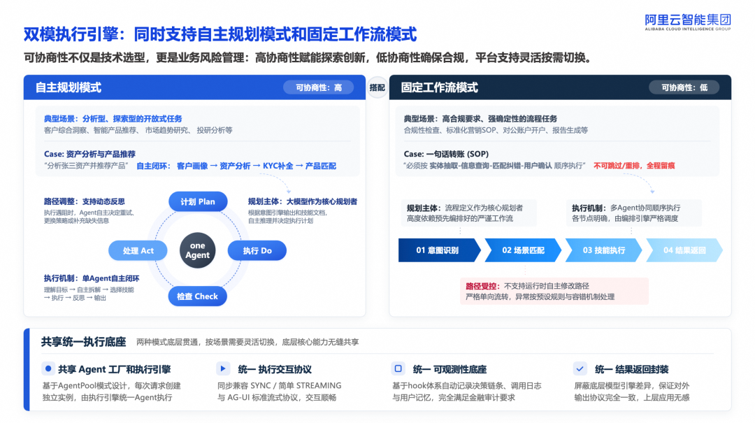 基于 AgentScope 构建金融级智能体底座实战 配图 11