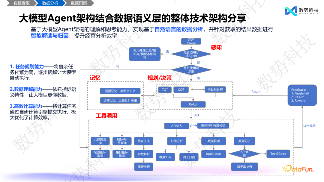 数据分析 Agent 在零售和金融领域的解决方案与落地应用 配图 10