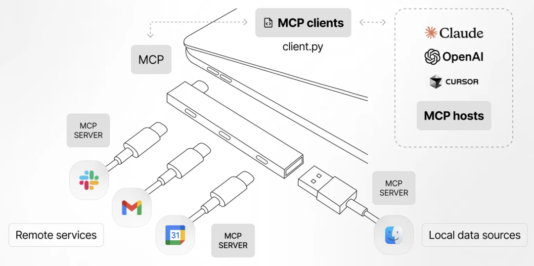 AI Agent破局：MCP与A2A定义安全新边界 配图 2