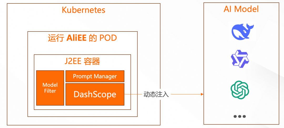 破茧成蝶：阿里云应用服务器让传统 J2EE 应用无缝升级 AI 原生时代 配图 3