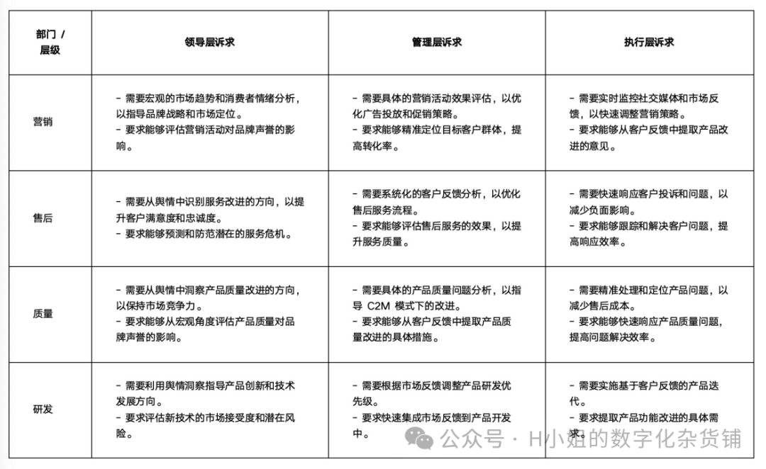 基于AI的用户之声解决方案分析 配图 3