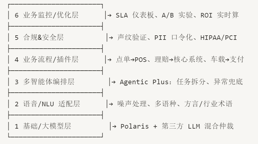 AI 员工