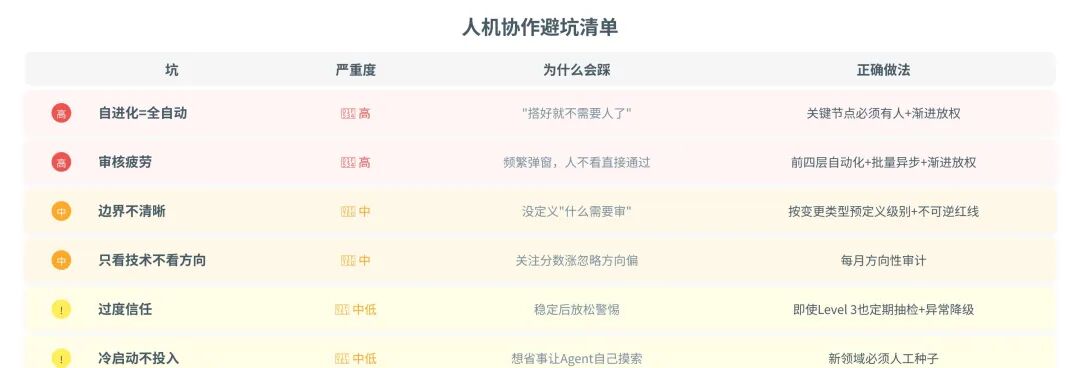 一篇讲透Agent自进化飞轮怎么搭：评测→记忆→落地→控制 配图 34