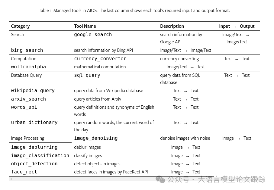 AIOS SDK 配图 6