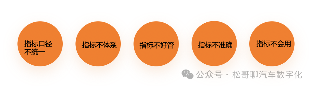 ChatBI在车企的探索与实践