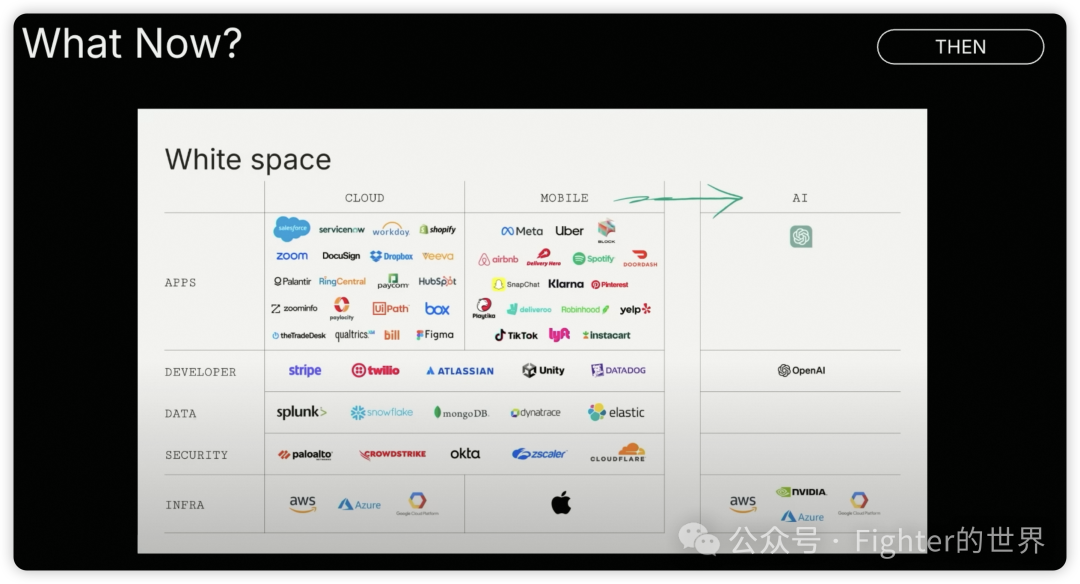 红杉资本Sequoia AI Ascent 2025 Keynote的一些重要判断 配图 6