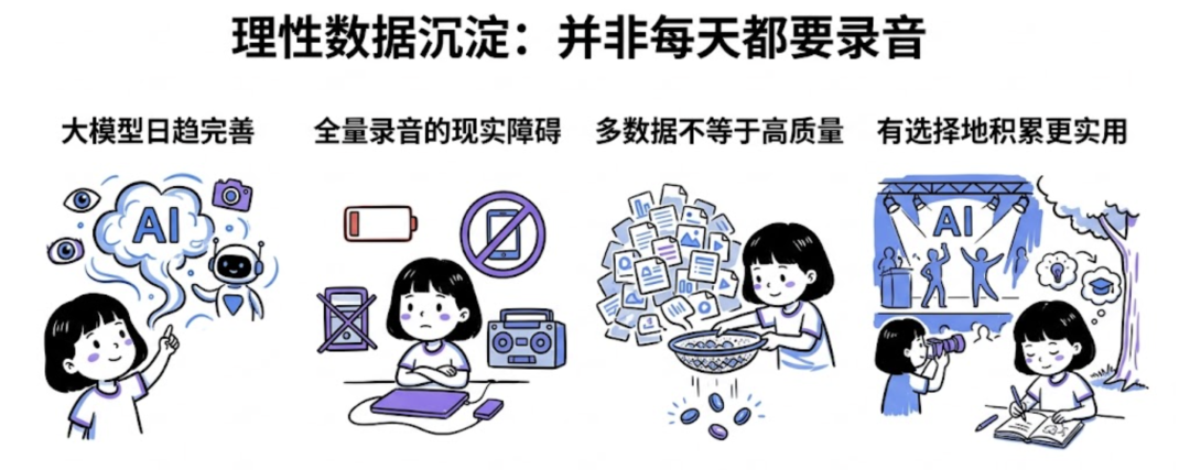 用 OpenClaw 构建个人知识库：从几百字到 10 万字，让 AI 真正懂你 配图 24