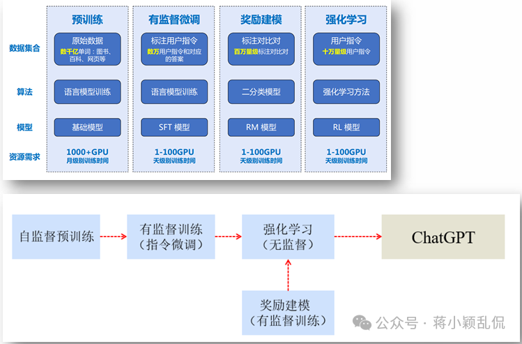 大模型与AIGC概述与基础知识 配图 14