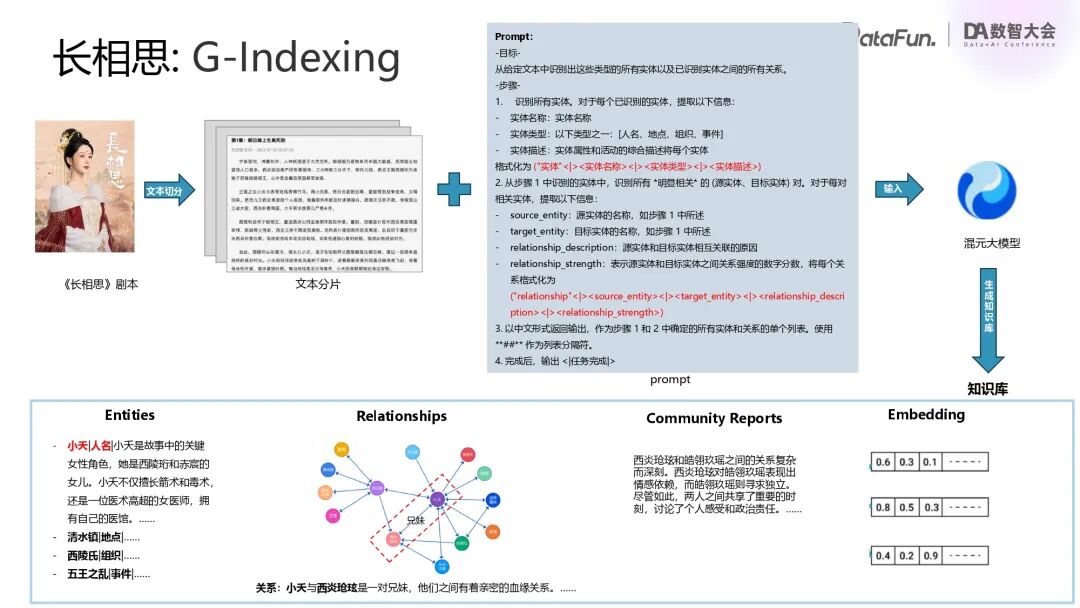 行业落地分享：腾讯混元RAG/Agent落地实践 配图 16