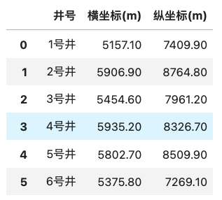 中国石化人工智能大赛：中高渗水驱油藏注采参数调整 算法Baseline方案 配图 4