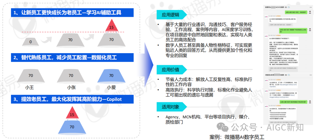 AI应用专题 | AI文旅营销：AI营销实战场景解析 配图 33