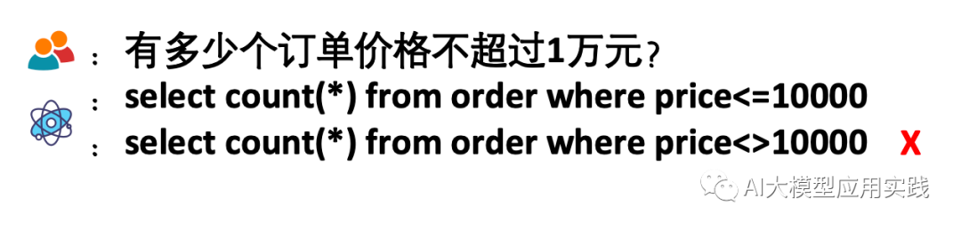 构建Data Agent：探讨企业应用中基于大模型的交互式数据分析及方案【中】 配图 8