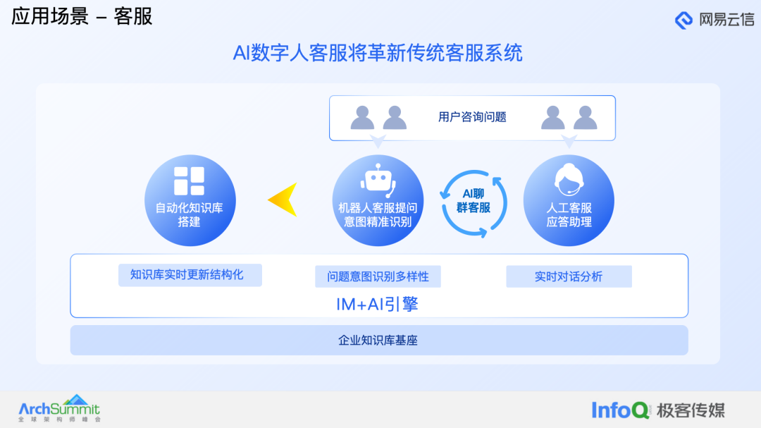 大模型在融合通信产品中的应用实践 配图 6