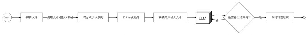 LLM学习笔记：最好的学习方法是带着问题去寻找答案 配图 41