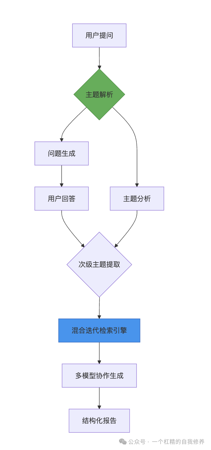 如何使用Dify实现深度法律检索 配图 2