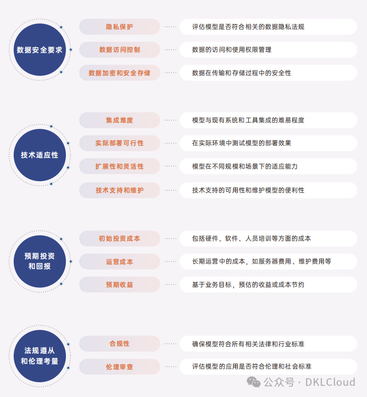 2024 50+行业大模型应用解决方案全解 配图 5