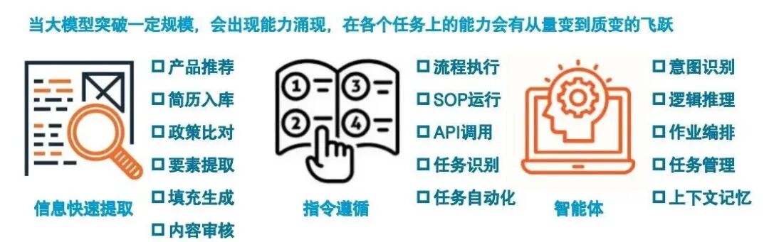澜码科技CEO周健：Agent将如何影响和重塑企业服务市场？ 配图 3