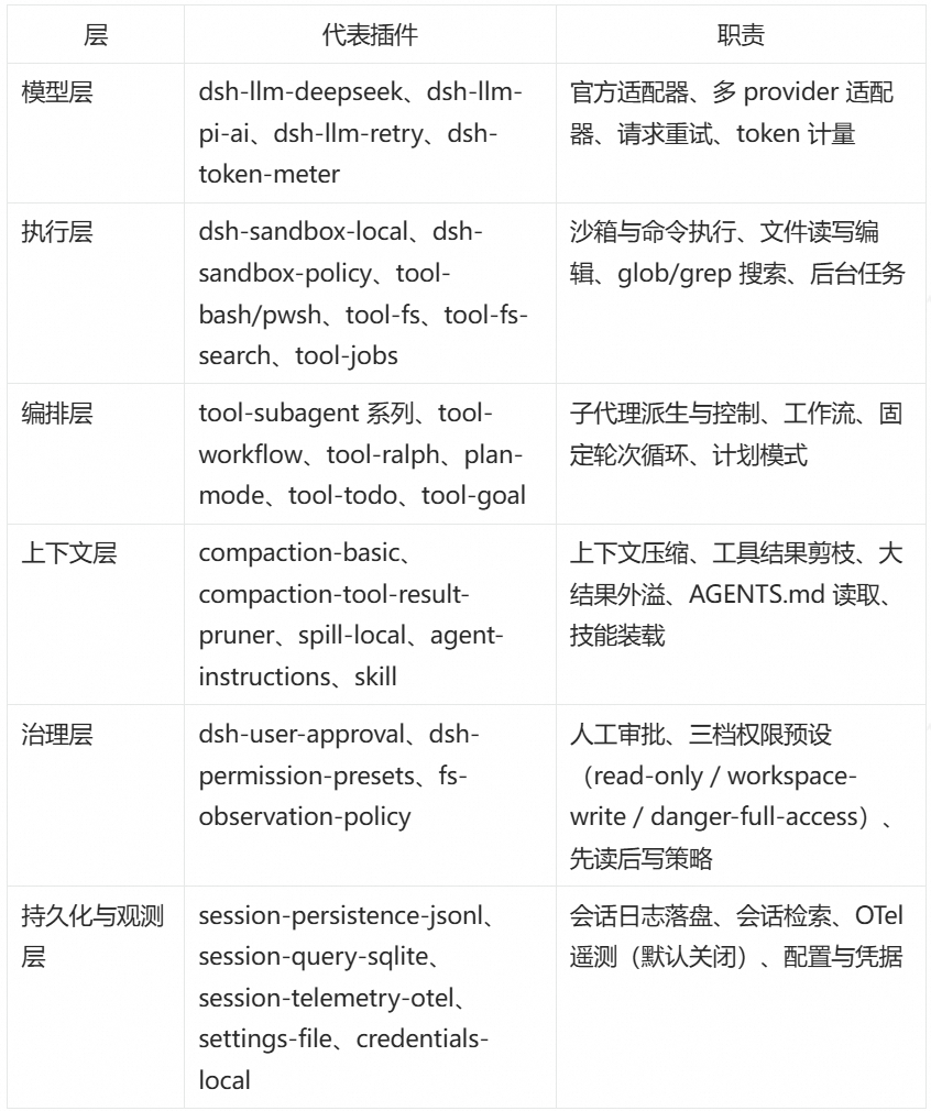 LangChain 框架