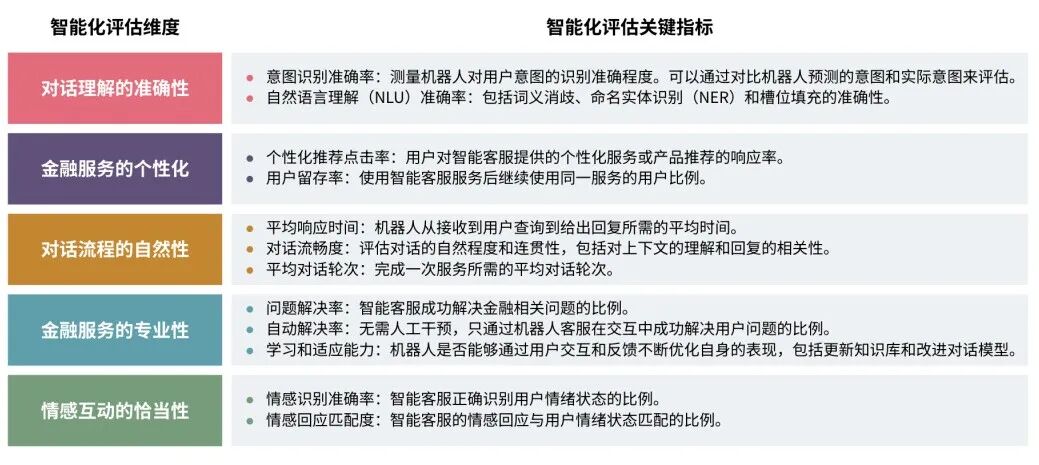 AI银行进化论 | 基于大模型能力打造新一代智能客服 配图 2