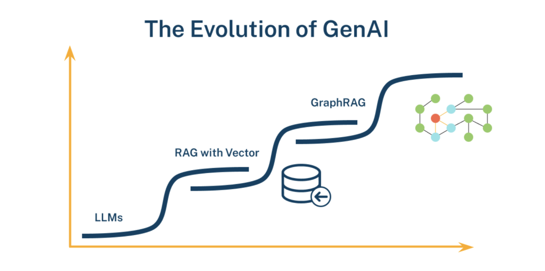 从关键词匹配到知识理解：微软 GraphRAG 掀起革命，Neo4j CTO 详解其如何引领智能检索新时代 配图 23