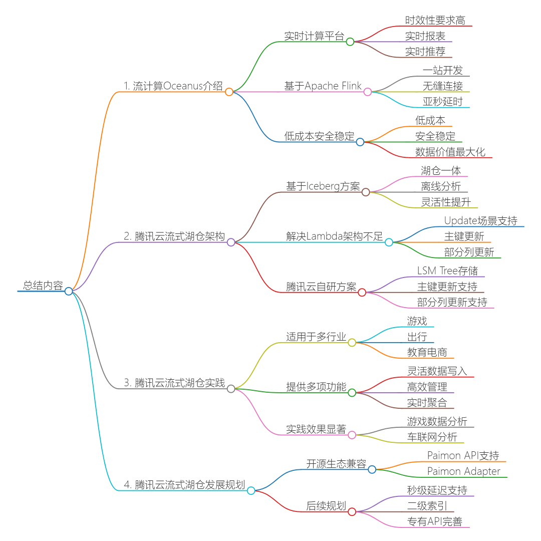 腾讯出品windows桌面端copilot，终于等到你 配图 5