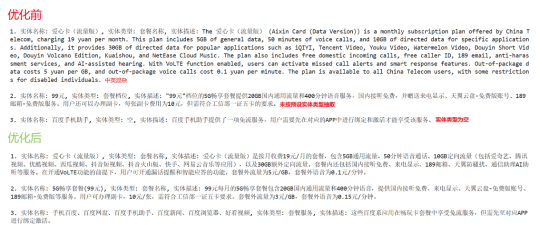 Graph RAG 优化实践 配图 19