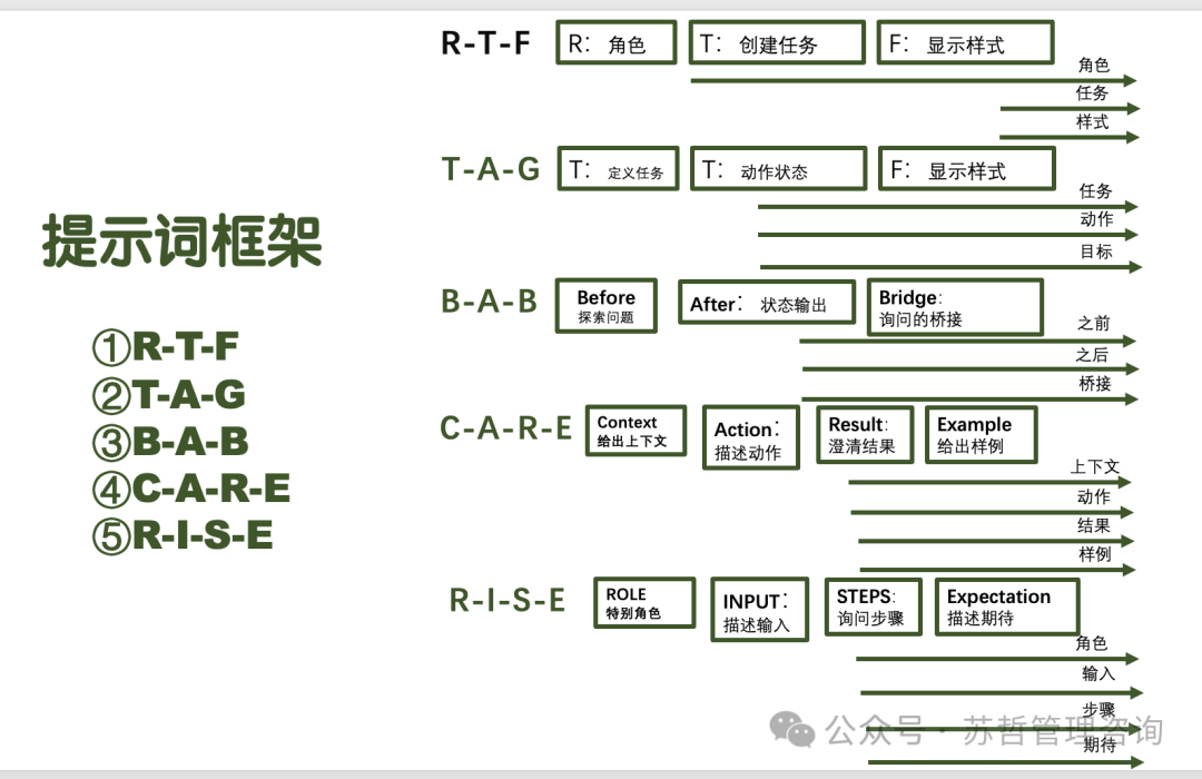 大模型提示词技术报告大全 配图 2