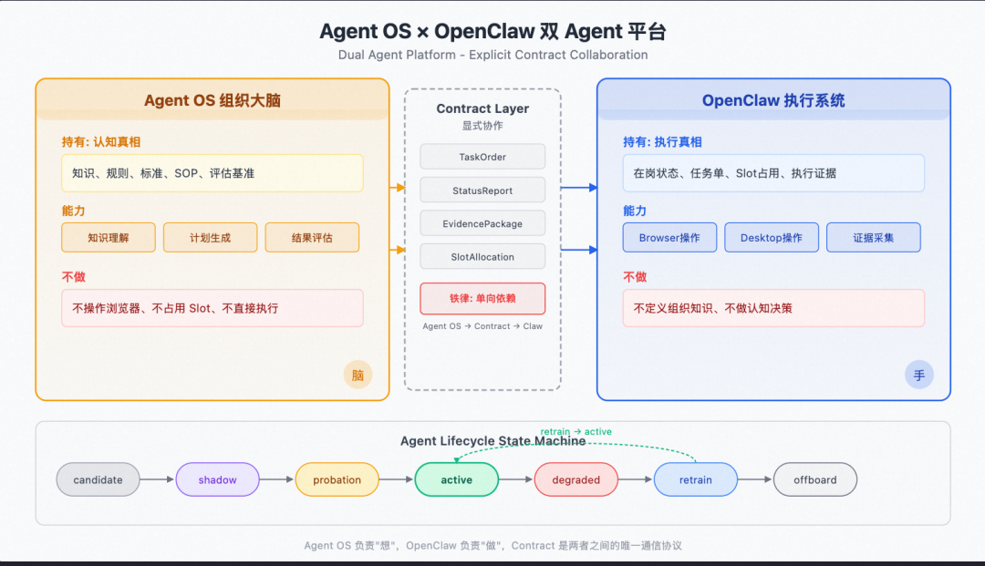 从 Prompt 到 Harness：企业级 Agent 工程的完整演进之路 配图 19