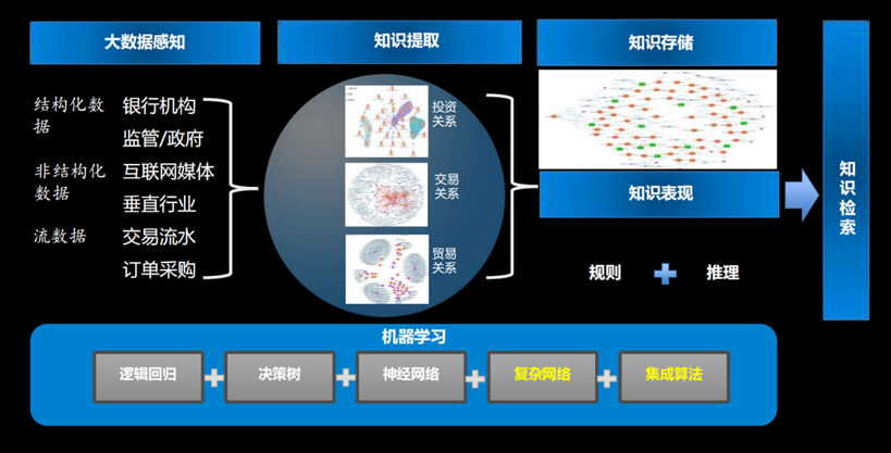 探索认知智能的未来：知识图谱的崛起 配图 7