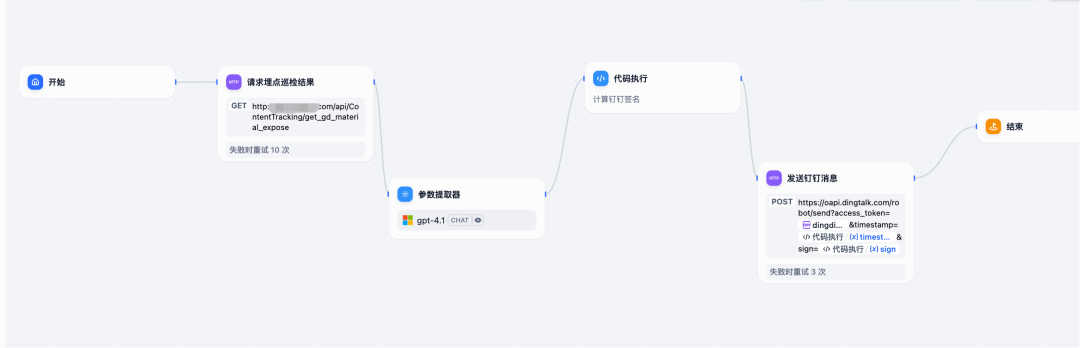 AI 实践｜Dify 实现埋点巡检方案 配图 2