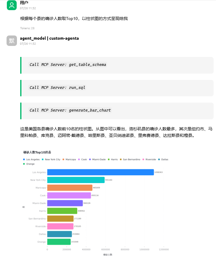 LangChain + MCP 构建带可视化图表功能的ChatBI智能体 配图 3