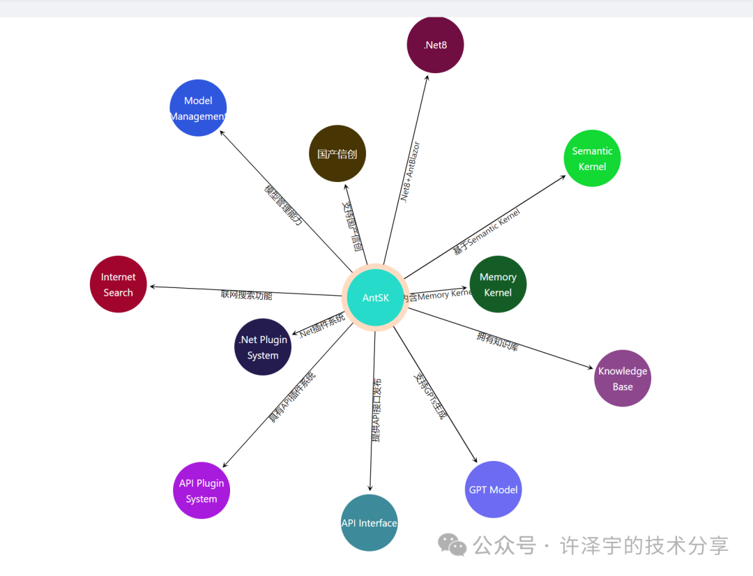 使用 Ollama 集成 GraphRag.Net：一步步教你如何实现 配图 4