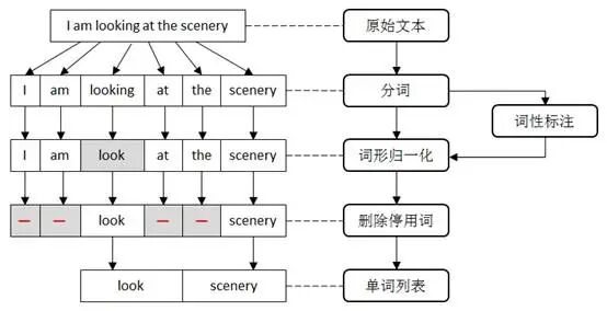 探索——智能语音对话原理 配图 10