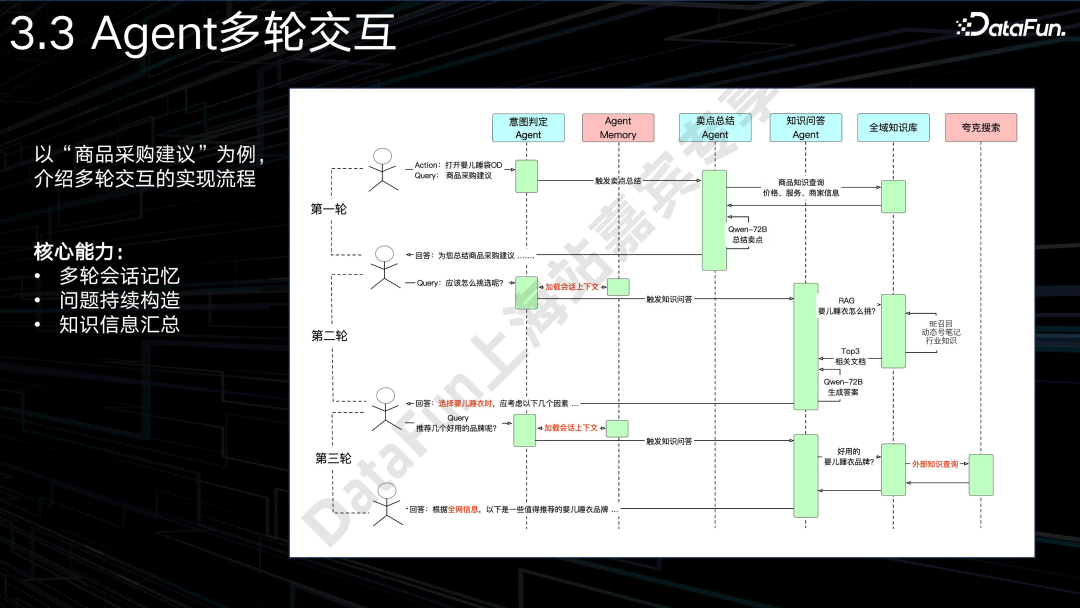 AI Agent 在 1688 电商平台中的应用 配图 19