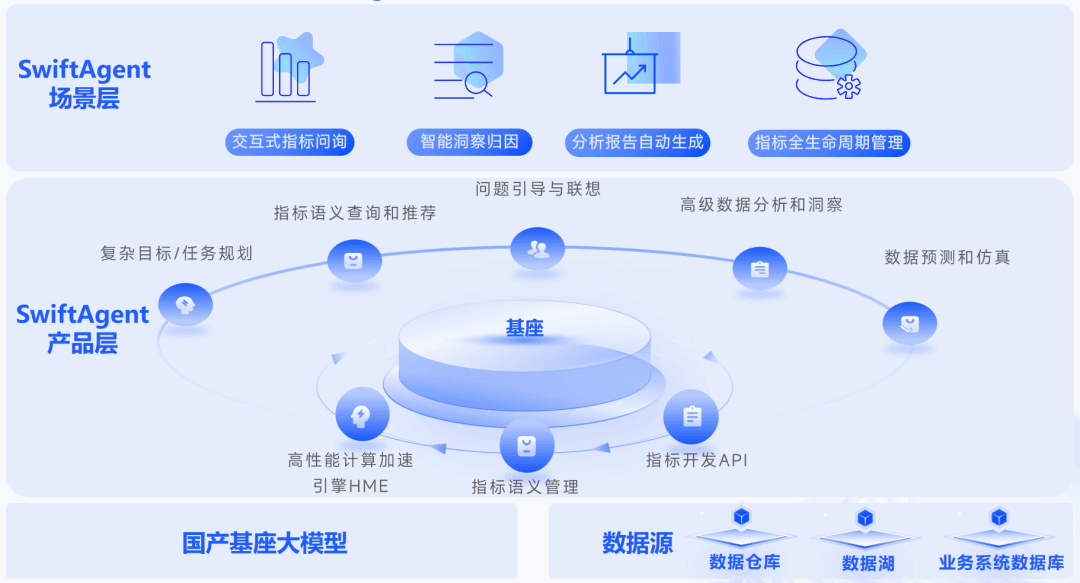 To B最容易落地的Agent场景（一）：DataAgent 配图 7