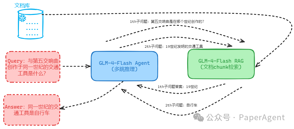 GLM-4-Flash宣布免费，Agentic RAG体验，让我觉着，真香！ 配图 5